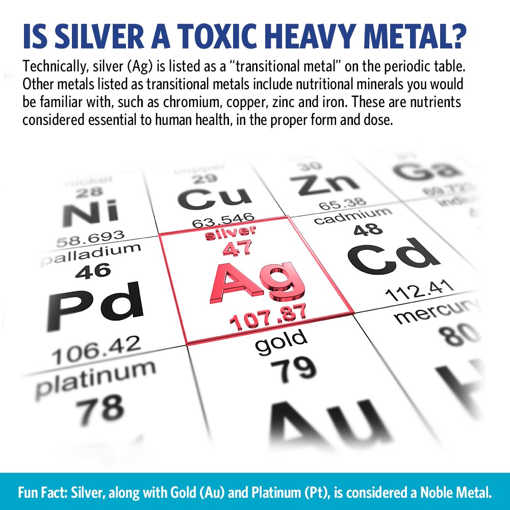 Sovereign Silver Bio-Active Silver Hydrosol for Immune Support