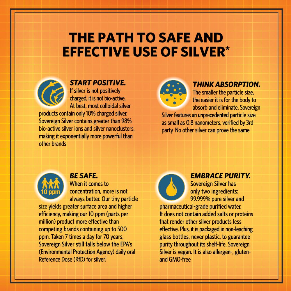 Sovereign Silver Bio-Active Silver Hydrosol Dropper, Immune Support