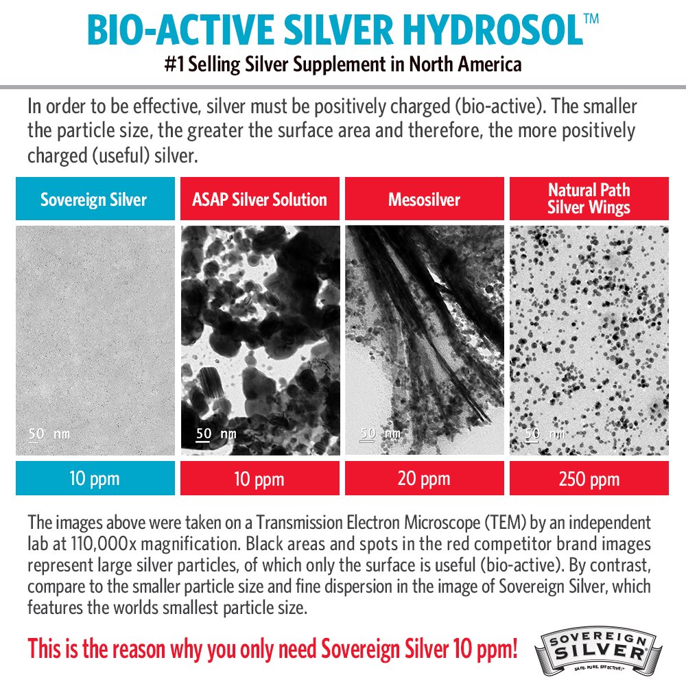 Sovereign Silver Bio-Active Silver Hydrosol 10 ppm Fine Mist, 2 oz (3-Pack)